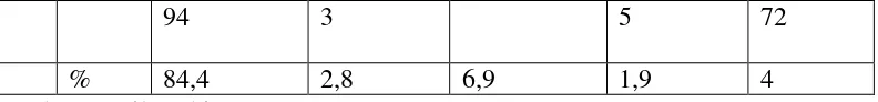 Tabel 4.6 Biaya variabel unit produksi RSUD Sawahlunto Tahun 2011 