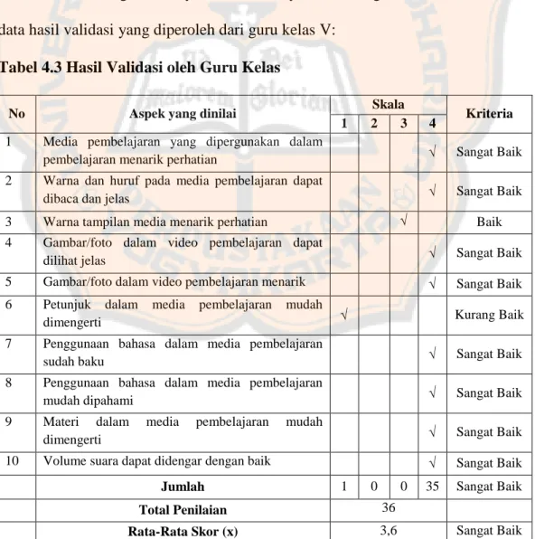 Tabel 4.3 Hasil Validasi oleh Guru Kelas 