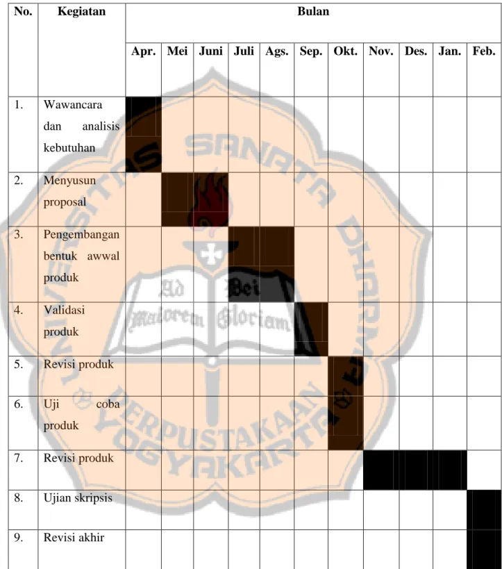 Tabel 3. 1 jadwal pelaksanaan penelitian 