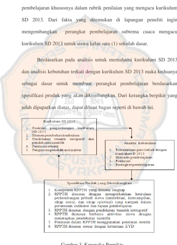 Gambar 3. Kerangka Berpikir 