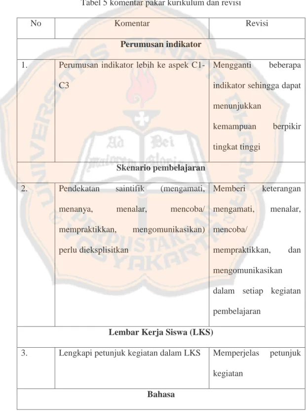 Tabel 5 komentar pakar kurikulum dan revisi  