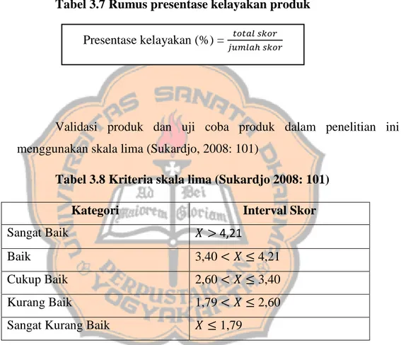 Tabel 3.7 Rumus presentase kelayakan produk  