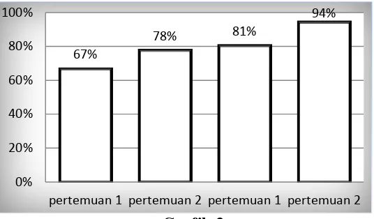 Tabel 9 Hasil analisis ketuntasan belajar siswa kelas Va SDN 163 Pekanbaru sebelum 