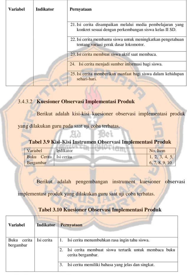 Tabel 3.9 Kisi-Kisi Instrumen Observasi Implementasi Produk 