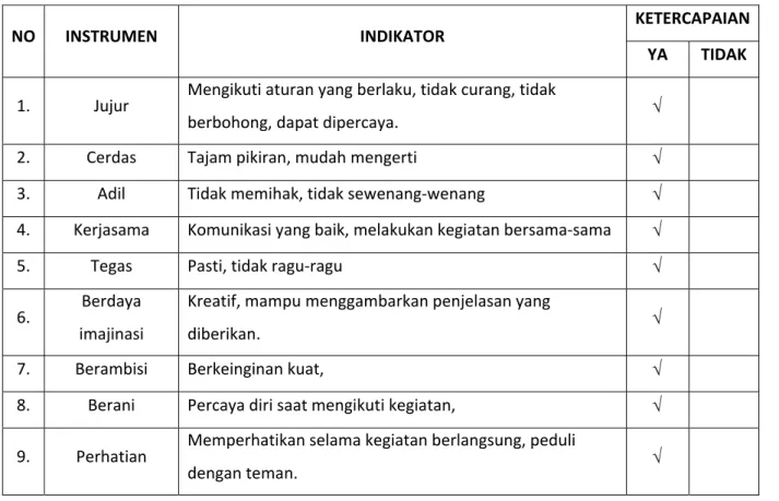 Tabel 1. Nilai‐nilai Pendidikan Karakter dalam Permainan Tradisional 