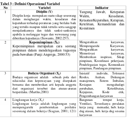Tabel 3 : Definisi Operasional Variabel  