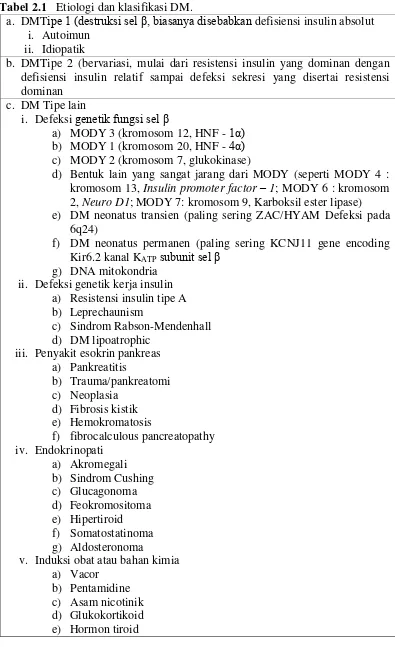 Tabel 2.1  Etiologi dan klasifikasi DM.  