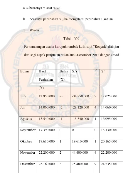 Tabel.  V.6 