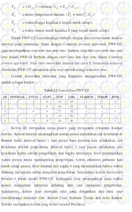 Tabel 2.2 Contoh Data PWP-GT 