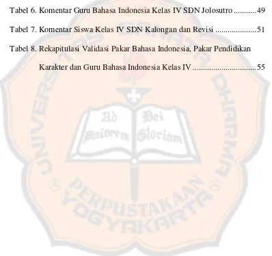 Tabel 6. Komentar Guru Bahasa Indonesia Kelas IV SDN Jolosutro ........... 49 