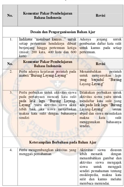 Tabel 3. Komentar Pakar Pembelajaran Bahasa Indonesia dan Revisi 