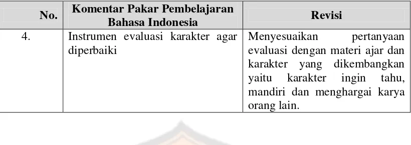 Tabel 5. Komentar Guru Bahasa Indonesia Kelas IV SDN Kalongan 