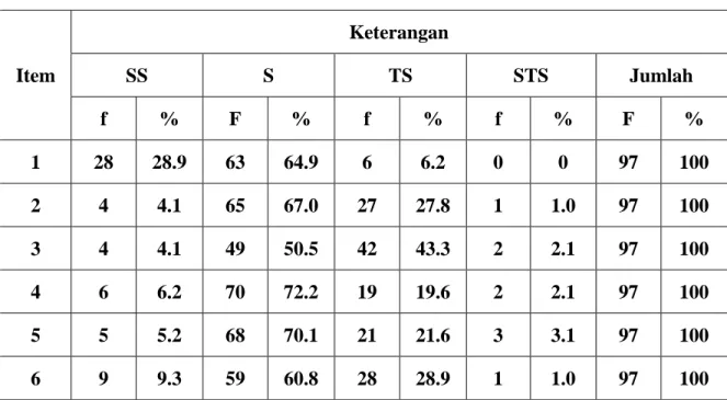 Tabel 5. Hasil pengolahan data tabel distribusi frekuensi  Sumber : (Kriyantono, 2010) 