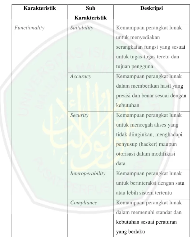 Tabel 3. 1 karakteristik functionality  Karakteristik  Sub 