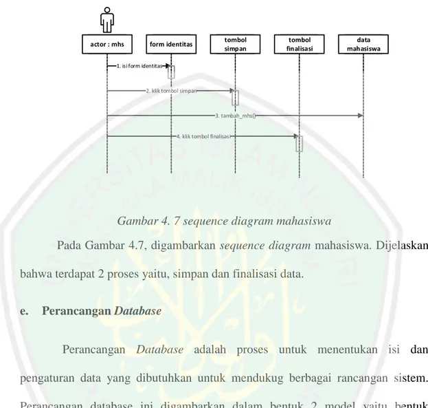 Gambar 4. 7 sequence diagram mahasiswa 