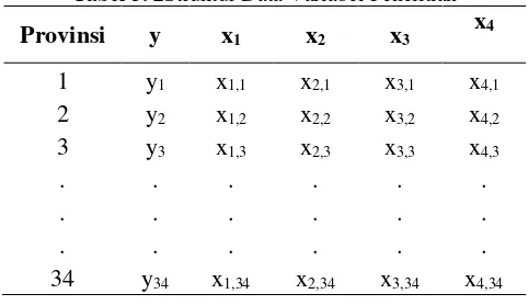 Tabel 3. 2Struktur Data Variabel Penelitian 