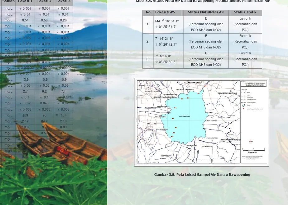 Tabel 3.5. Status Mutu Air Danau Rawapening Metoda Indeks Pencemaran Air 