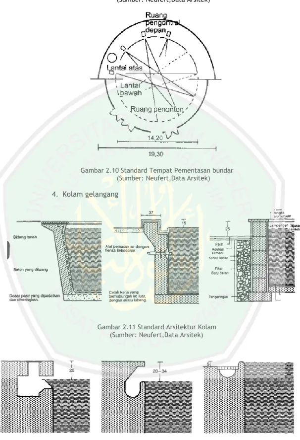 Gambar 2.9 Standard Tempat Pementasan  (Sumber: Neufert,Data Arsitek) 