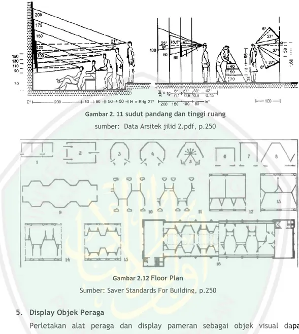 Gambar 2. 11 sudut pandang dan tinggi ruang  sumber:  Data Arsitek jilid 2.pdf, p.250 