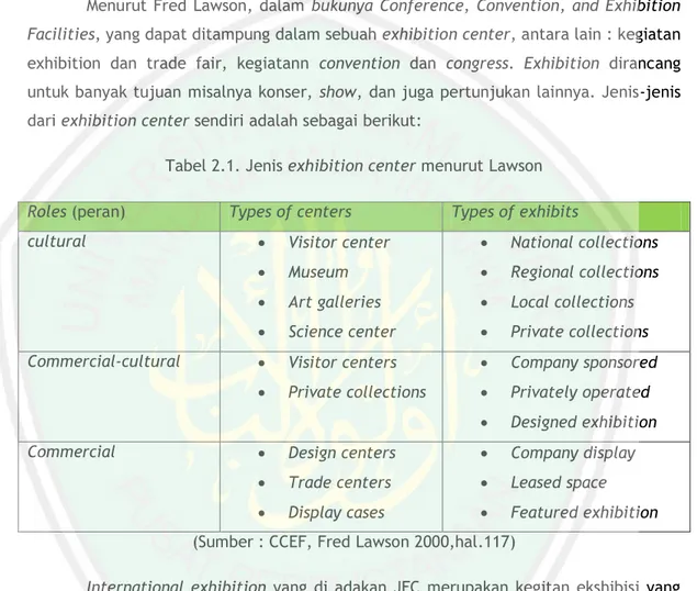 Tabel 2.1. Jenis exhibition center menurut Lawson  Roles (peran)  Types of centers   Types of exhibits 