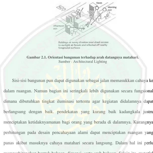 Gambar 2.1. Orientasi bangunan terhadap arah datangnya matahari. 