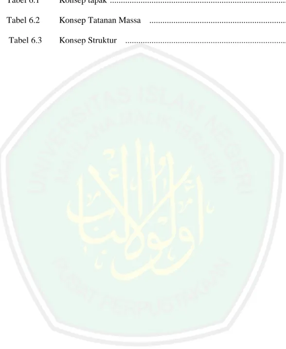 Tabel 6.1   Konsep tapak  ..................................................................................
