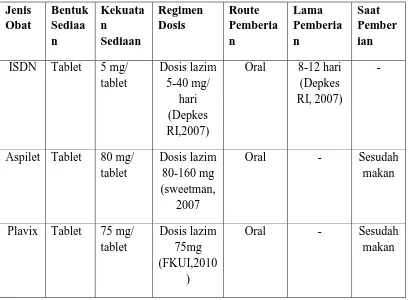 Tablet 5 mg/ tablet 