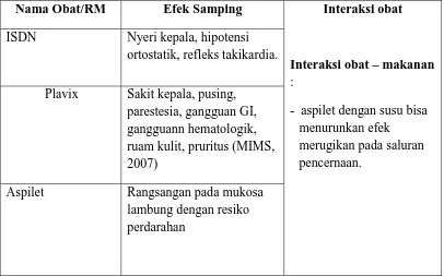 Tabel 4.3 Efek Samping dan Interaksi Obat pada tanggal 10 Oktober 2013 