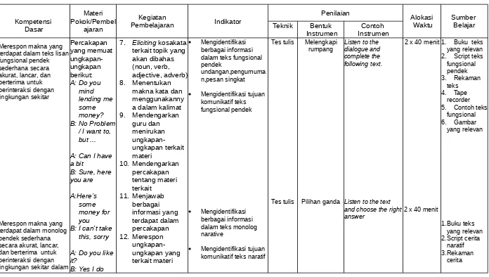 B: No Problemmoney?9.Mendengarkan guru dan 6.Gambar yang relevan