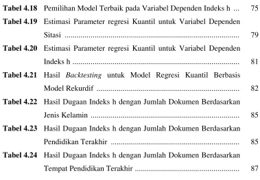 Tabel 4.18Pemilihan Model Terbaik pada Variabel Dependen Indeks h ...