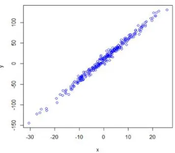 Tabel 4.2 Rata-rata Estimasi Parameter dan Taksiran Interval  95% Regresi Kuantil