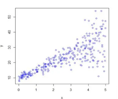 Tabel 4.3 Rata-rata Estimasi Parameter dan Taksiran Interval  95% Regresi Linier