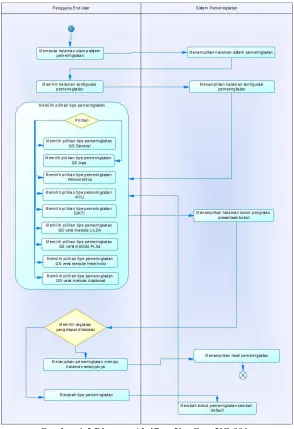 Gambar 1-2 Diagram Aktifitas Use Case UC-001 