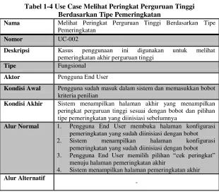 Tabel 1-4 Use Case Melihat Peringkat Perguruan Tinggi 