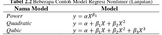 Tabel 2.2 Beberapa Contoh Model Regresi Nonlinier (Lanjutan) 