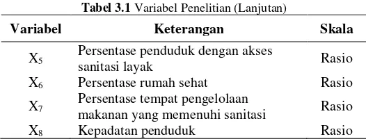 Tabel 3.1 Variabel Penelitian (Lanjutan) 