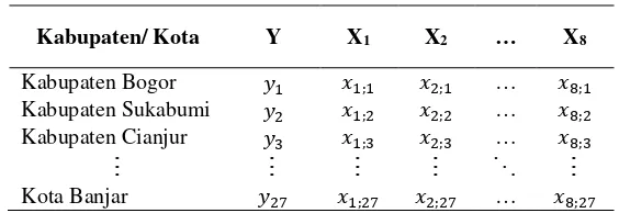 Tabel 3.2 Struktur Data 