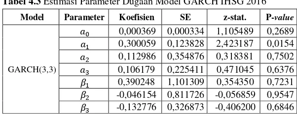 Tabel 4.3 Estimasi Parameter Dugaan Model GARCH IHSG 2016 