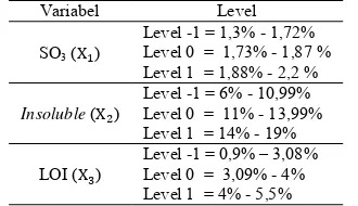 Tabel 3.2 Variabel Proses atau Faktor Penelitian 