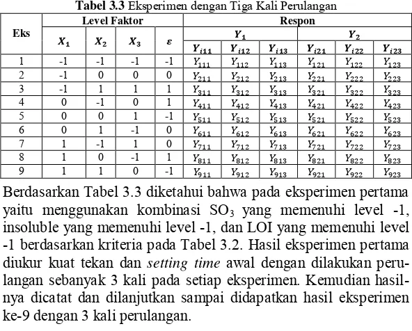 Tabel 3.3 Eksperimen dengan Tiga Kali Perulangan 