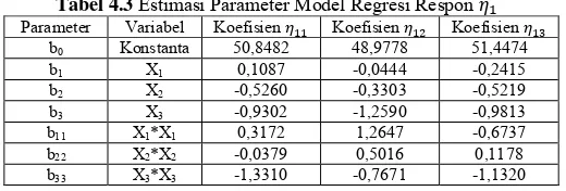 Tabel 4.3  Parameter Estimasi Parameter Model Regresi Respon    Variabel Koefisien    Koefisien   Koefisien 