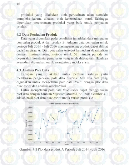 Gambar 4.1 Plot data produk A Periode Juli 2014 – Juli 2016