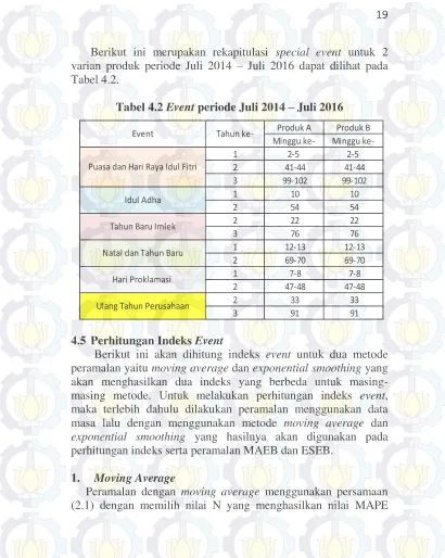 Tabel 4.2. 