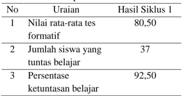 Tabel 4.2 Rekapitulasi Hasil  Tes Formatif  Siswa pada Siklus II 