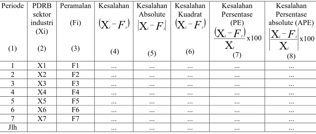Tabel 2-2 