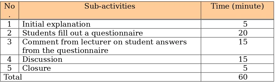 Table 1: Sub-activities in Module 1