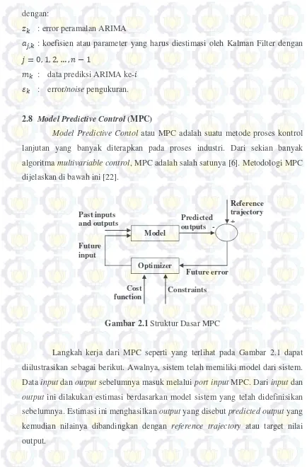 Gambar 2.1 Struktur Dasar MPC 