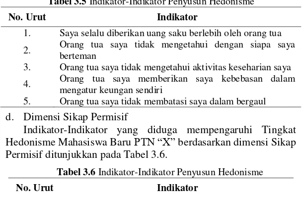 Tabel 3.5 Indikator-Indikator Penyusun Hedonisme 