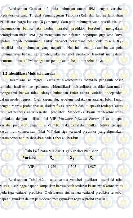 Tabel 4.2 Nilai VIF dari Tiga Variabel Prediktor 