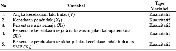 Tabel 3.2 Variabel Penelitian  